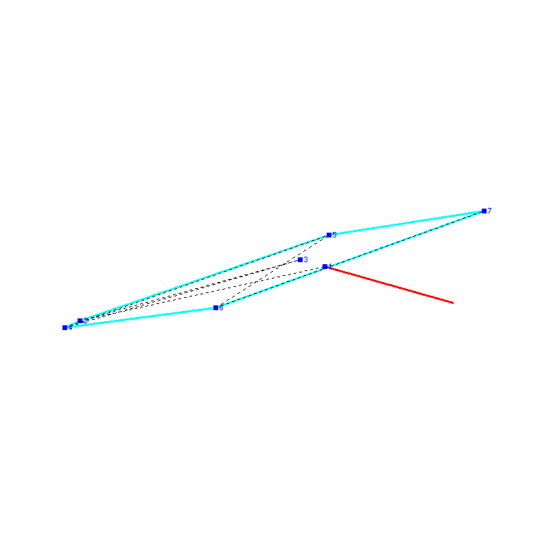 Flugauswertung